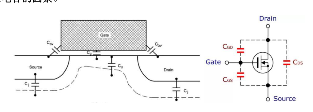 开关电源器件笔记:二极管、BJT、MOSFET、IGBT、SiC与GaN 10 mos parasitic capacitance